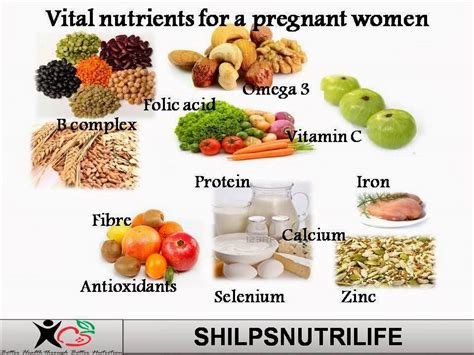 Nutrition During Pregnancy Shilpsnutrilife