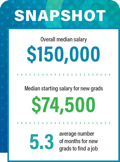 2023 AIChE Salary Survey Results | AIChE