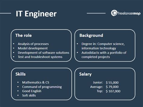 What Does An It Engineer Do Career Insights