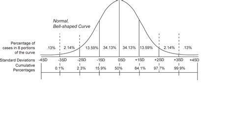 The characteristic function of the normal distribution with mean $\mu$ and variance $\sigma^2$ is. Normal Distribution of Data: Examples, Definition ...