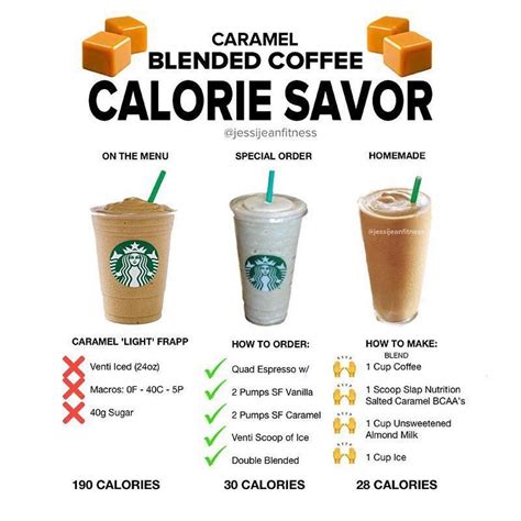 Starbucks Black Iced Coffee Unsweetened Calories 10 Low Calorie