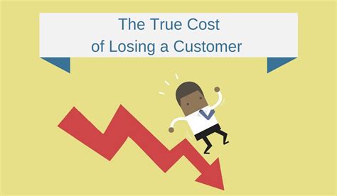 The True Cost Of Losing A Customer