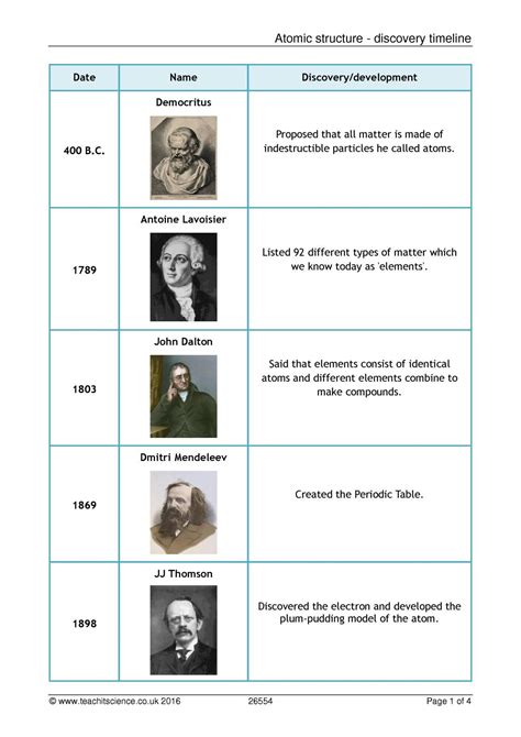 Atomic Structure Discovery Timeline Atomic Theory