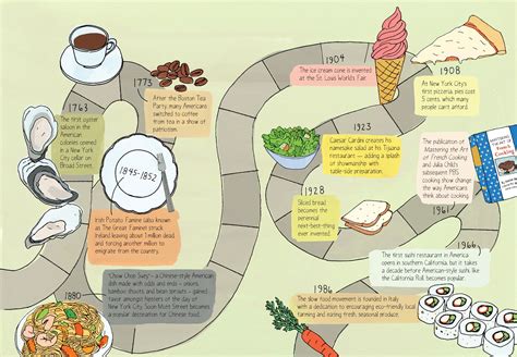 A Brief History Of Food—no Big Deal Boston Tea California Roll