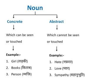 concrete  abstract nouns nouns