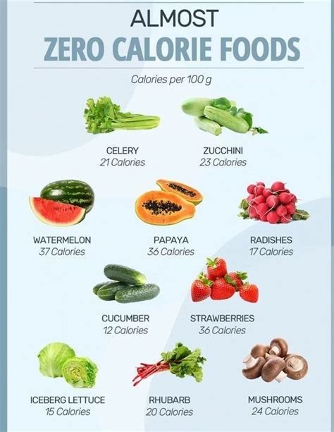 Cuerpo En Salud On Twitter Rt Perfectdietss Zero Calories Foods