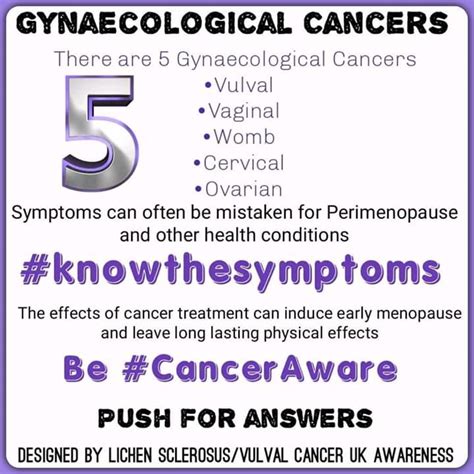 Awareness Images Video S Lichen Sclerosus Vulval Cancer Uk Awareness