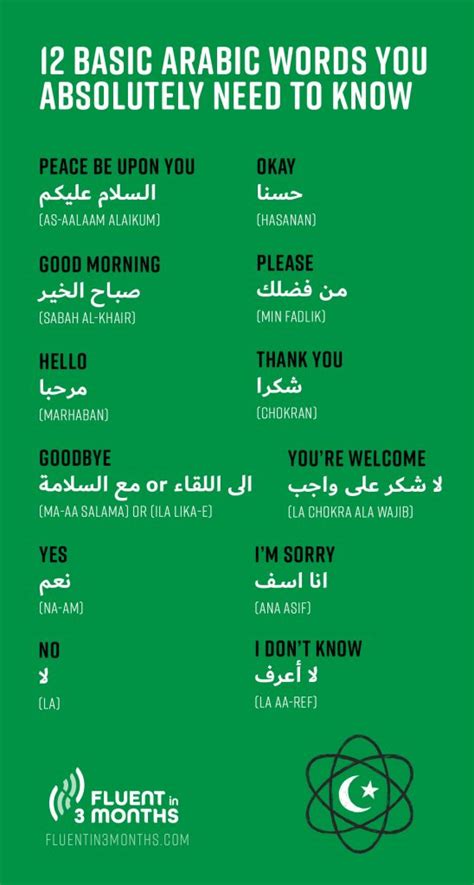 136 Core Arabic Words Basic Arabic Words To Get You Familiar With The Language