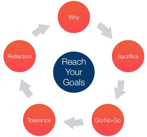 How To Reach Your Goals Life As A Human