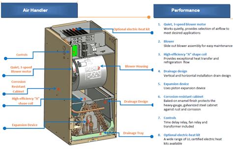 lennox gas furnace wiring diagram lennox gas furnace wiring schematic fender strat wiring