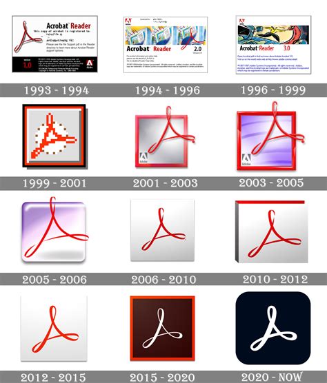 Adobe Acrobat Logo And Symbol Meaning History PNG