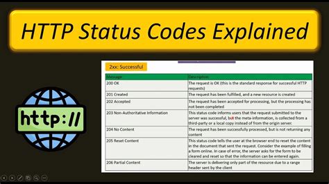 Status Codes Rest Api Tutorial List Of Status Codes Status Codes Explained