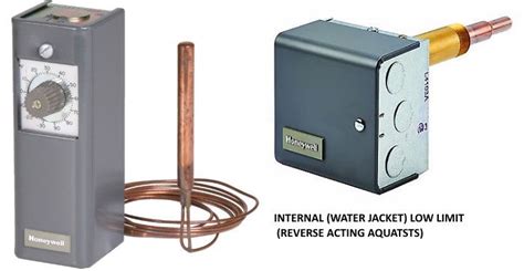 You can oftentimes fix and prevent downdrafts by adjusting the damper. Using Your Wood Stove to Heat Water | Solar projects ...