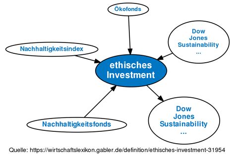 It is not really a bank because it. ethisches Investment • Definition | Gabler Wirtschaftslexikon