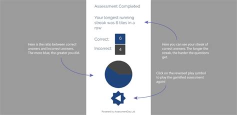 Gamified Assessments Game Based Assessmentday