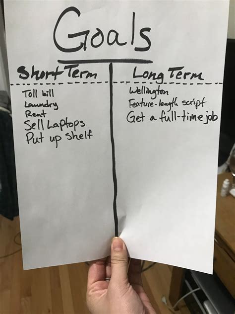 Setting goals helps trigger new behaviors, helps guides your focus and helps you sustain that momentum in life. Under long term and short term goals. My Handwriting Sober ...