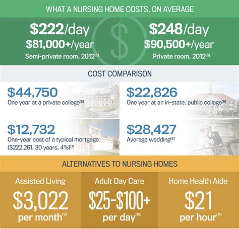 Top health insurance from $30/month! Orlando Senior Housing: How Much Does a Nursing Home Cost in Orlando?