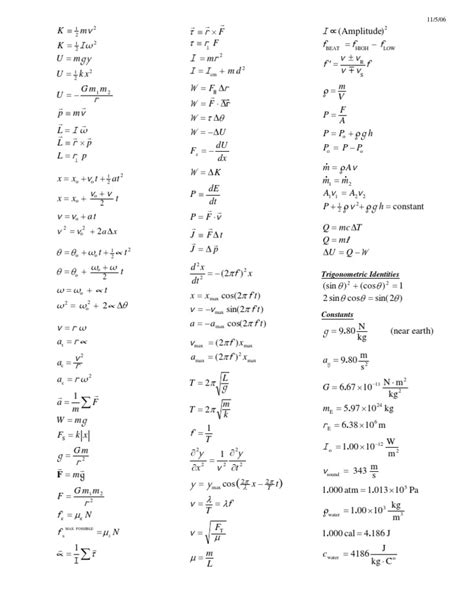 Formulas For Calculus Based Physics 1 Mathematics