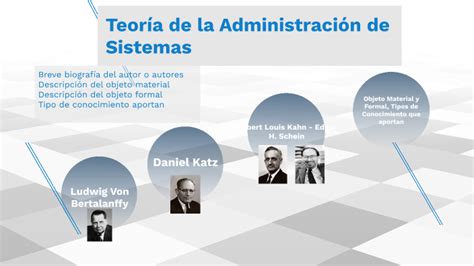 Teoría De Administración De Sistemas By Mario Torres