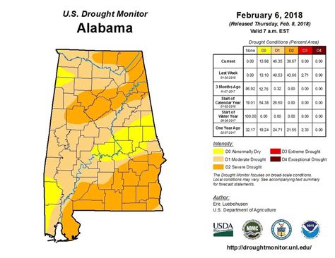 Rain Puts Dent In The Drought In Part Of Alabama This Week