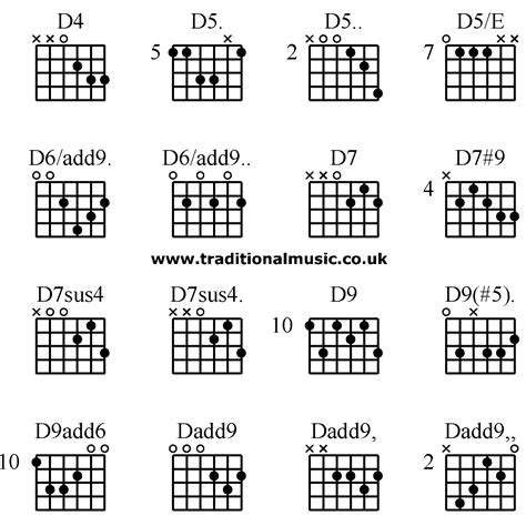 advanced guitar chords d4 d5 d5 d5 e d6 add9 d6 add9 d7 d7 9 d7sus4 d7sus4 d9 d9 5