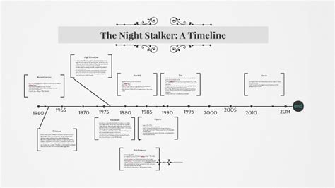 You can use a timeline template to: Timeline Template Crime / Overview Of A Criminal Case ...