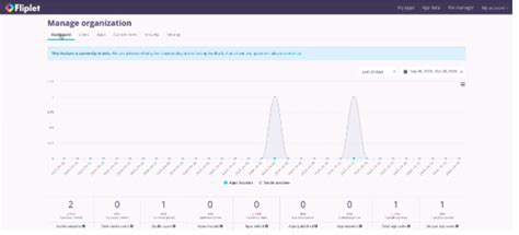 Manage Organization Admin Features Fliplet Knowledge Center