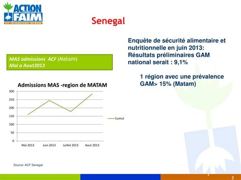 Soil management controls the supply of nutrients to the crops. PPT - Malnutrition aigue sévère: Tendance des admissions ...