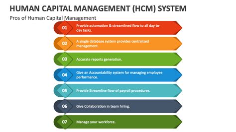Human Capital Management Hcm System Powerpoint Presentation Slides