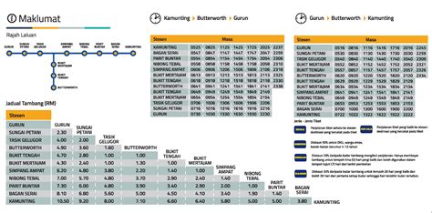 At the moment it is the only option available for this route. KTM Komuter sektor Utara