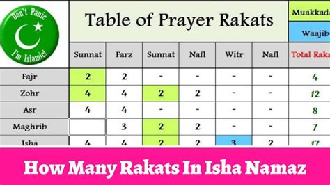 How To Perform Zuhr Prayer صَلَاة ٱلظُّهْر‎ Prayer Rakats