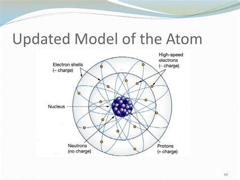 Ppt Models Of The Atom Powerpoint Presentation Free Download Id