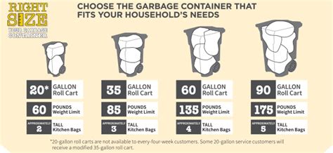 Live high quality lifestyle from our biodegradable kitchen trash bags. Clutter Control is Flood Control: Household Management ...