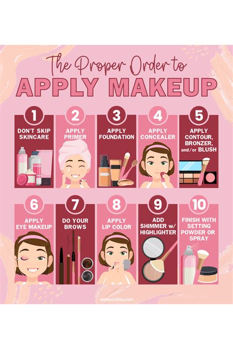 The Proper Order To Apply Makeup Steps For Applying Makeup Face Makeup
