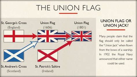 United Kingdom Facts And Interesting Information Primary Facts