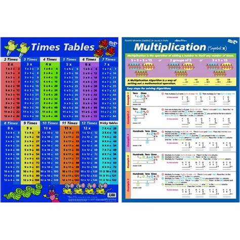 Times Tables And Multiplication Wall Chart Officemax Myschool