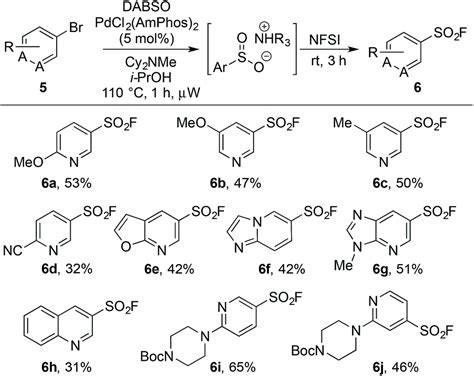 One Pot Palladium Catalyzed Synthesis Of Sulfonyl Fluorides From Aryl