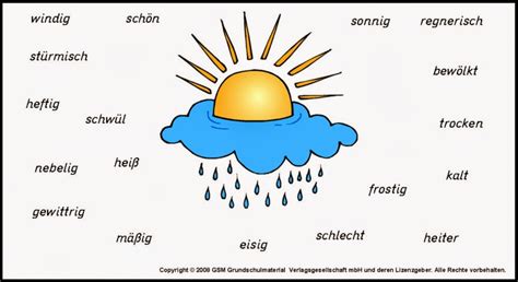 Abc Deutsch Wie Ist Das Wetter Heute