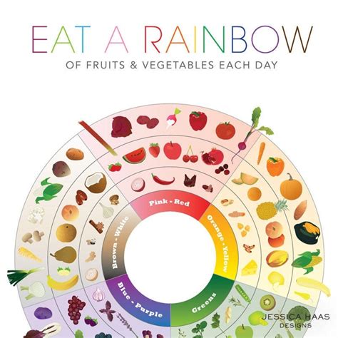 Eat A Rainbow Eat By Color Food Guide Etsy