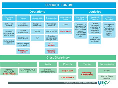 Ups Freight Class Chart