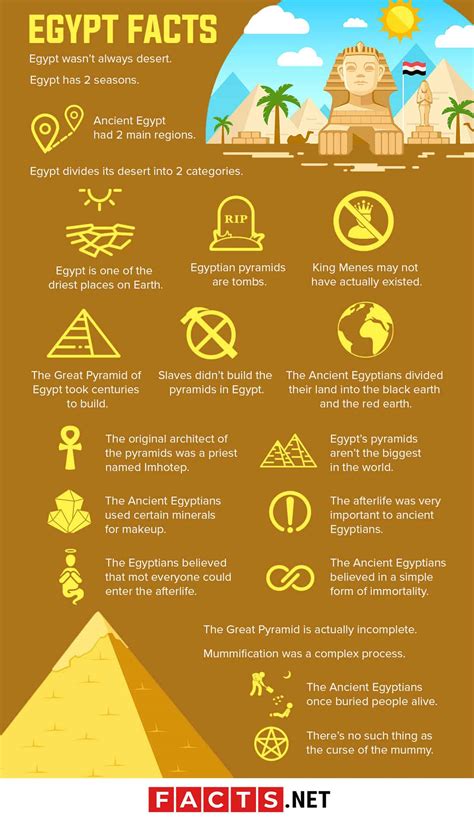 Ancient Egypt Infographic
