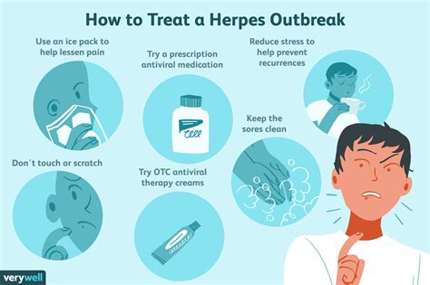 Effective Treatments For Herpes