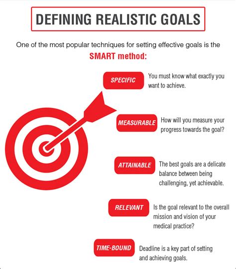 Smart Goals In Healthcare How To Set Achievable Goals For Your Medical