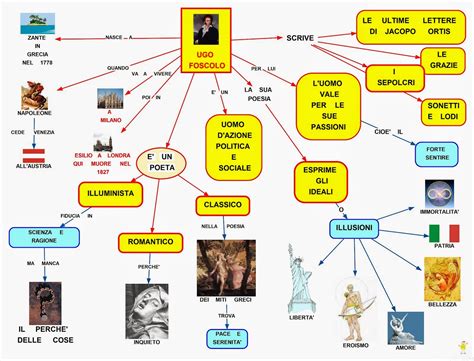 Mappa Concettuale Filosofia Antica Scuolissima The Best Porn Website