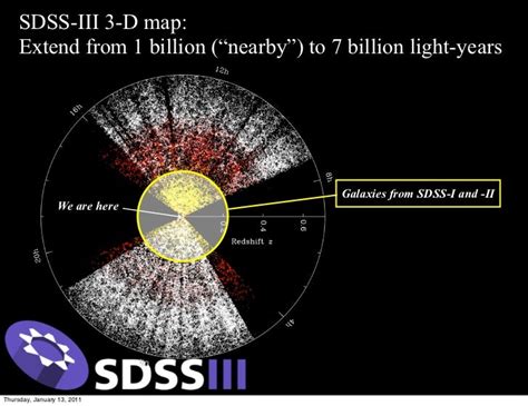 Sloan Digital Sky Survey Iii Mapping The Universe On The Largest Sca