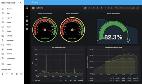 Home Assistant Community Add On Grafana Home Assistant OS Home