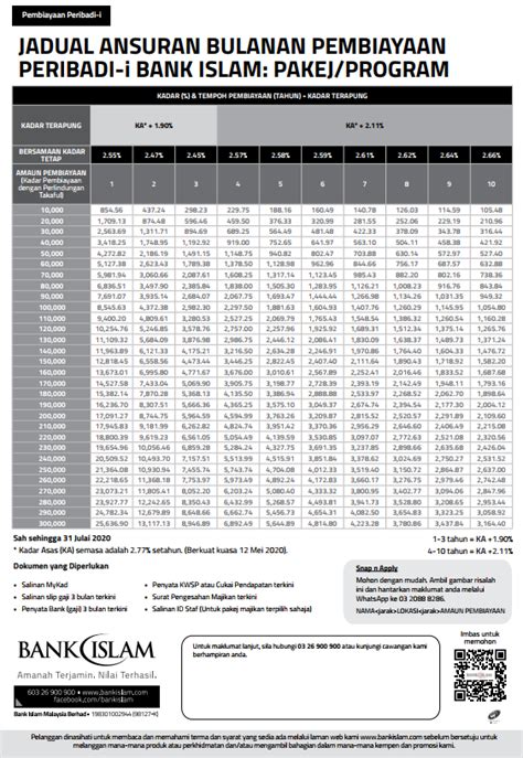 See table of fees and charges above. Bank Islam Personal Financing - GSPARX