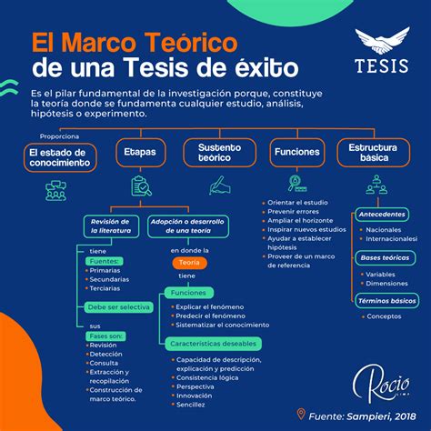 El Marco Te Rico Marco Teorico Metodologia De La Investigacion Tesis