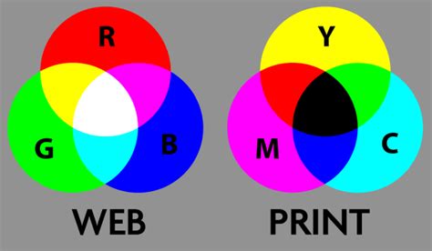Cmyk Vs Rgb What Is The Difference And Why Does It Matter Crazdude