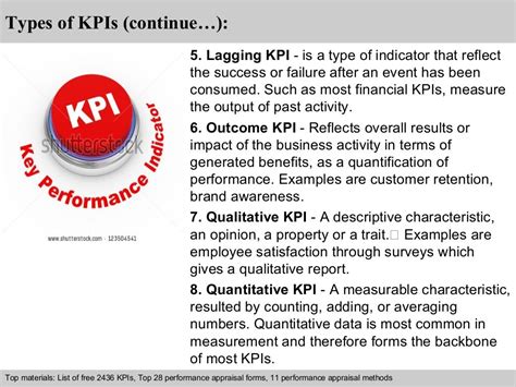 What Kpi Means